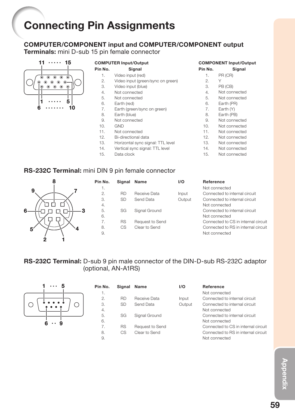 Connecting pin assignments, Appendix, Rs-232c terminal: mini din 9 pin female connector | Sharp PG-D2510X User Manual | Page 61 / 76