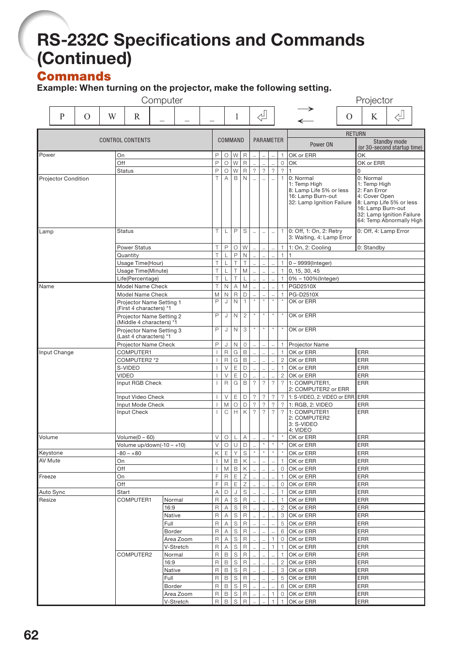 Rs-232c speciﬁ cations and commands (continued), Commands, Computer projector | Sharp PG-D2510X User Manual | Page 64 / 76