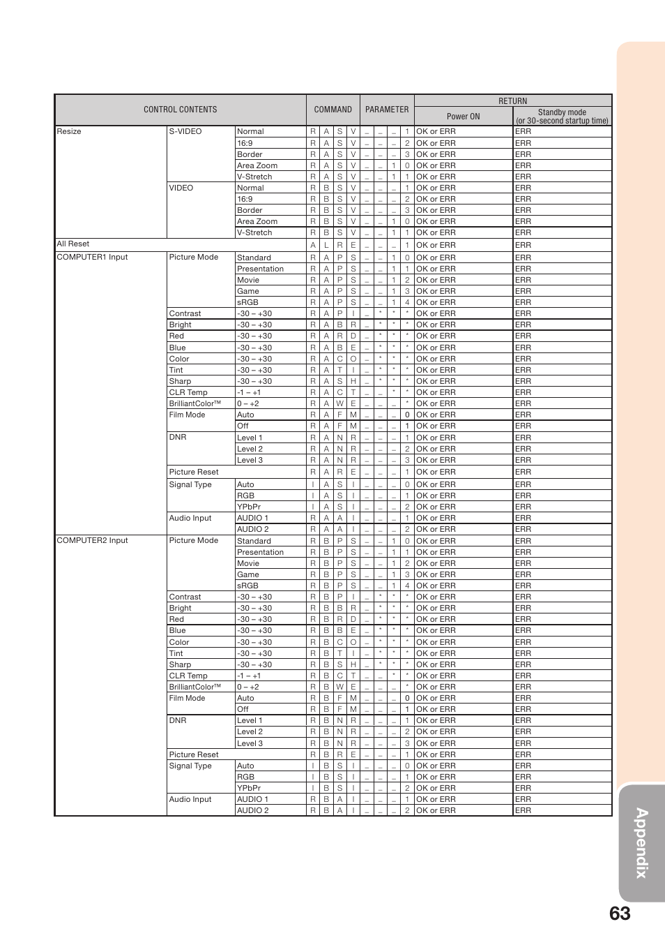 Appendix | Sharp PG-D2510X User Manual | Page 65 / 76