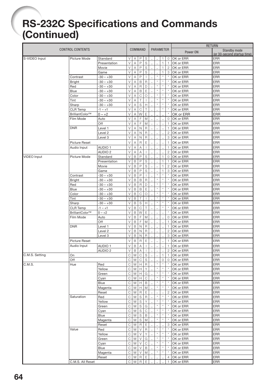 Rs-232c speciﬁ cations and commands (continued) | Sharp PG-D2510X User Manual | Page 66 / 76