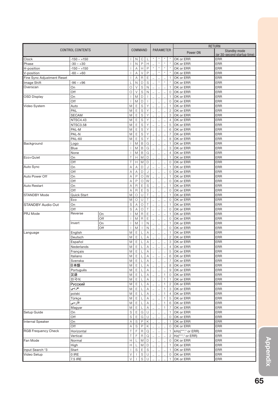 Appendix | Sharp PG-D2510X User Manual | Page 67 / 76