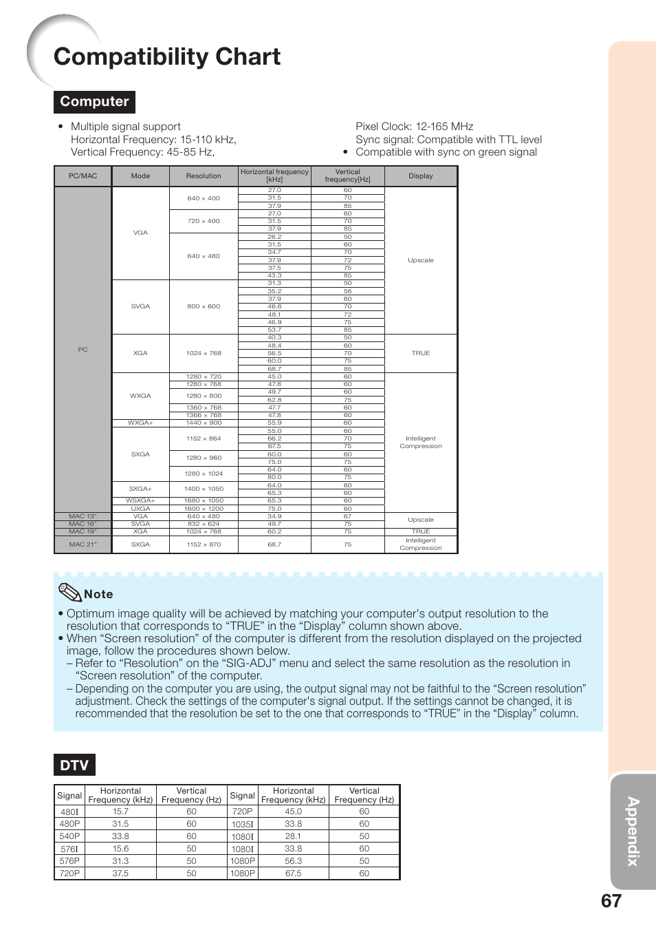 Compatibility chart, Appendix, Computer | Sharp PG-D2510X User Manual | Page 69 / 76