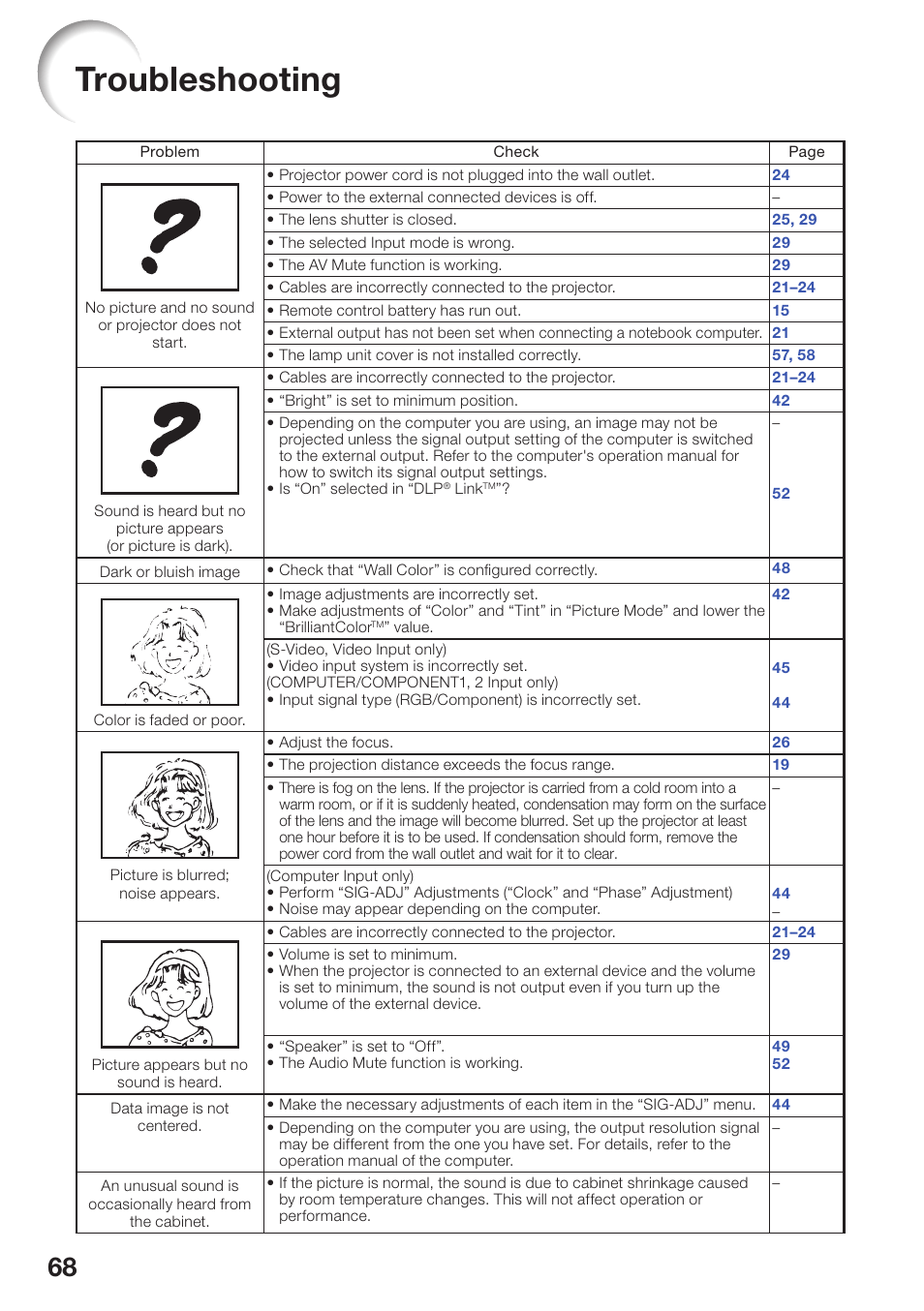 Troubleshooting | Sharp PG-D2510X User Manual | Page 70 / 76