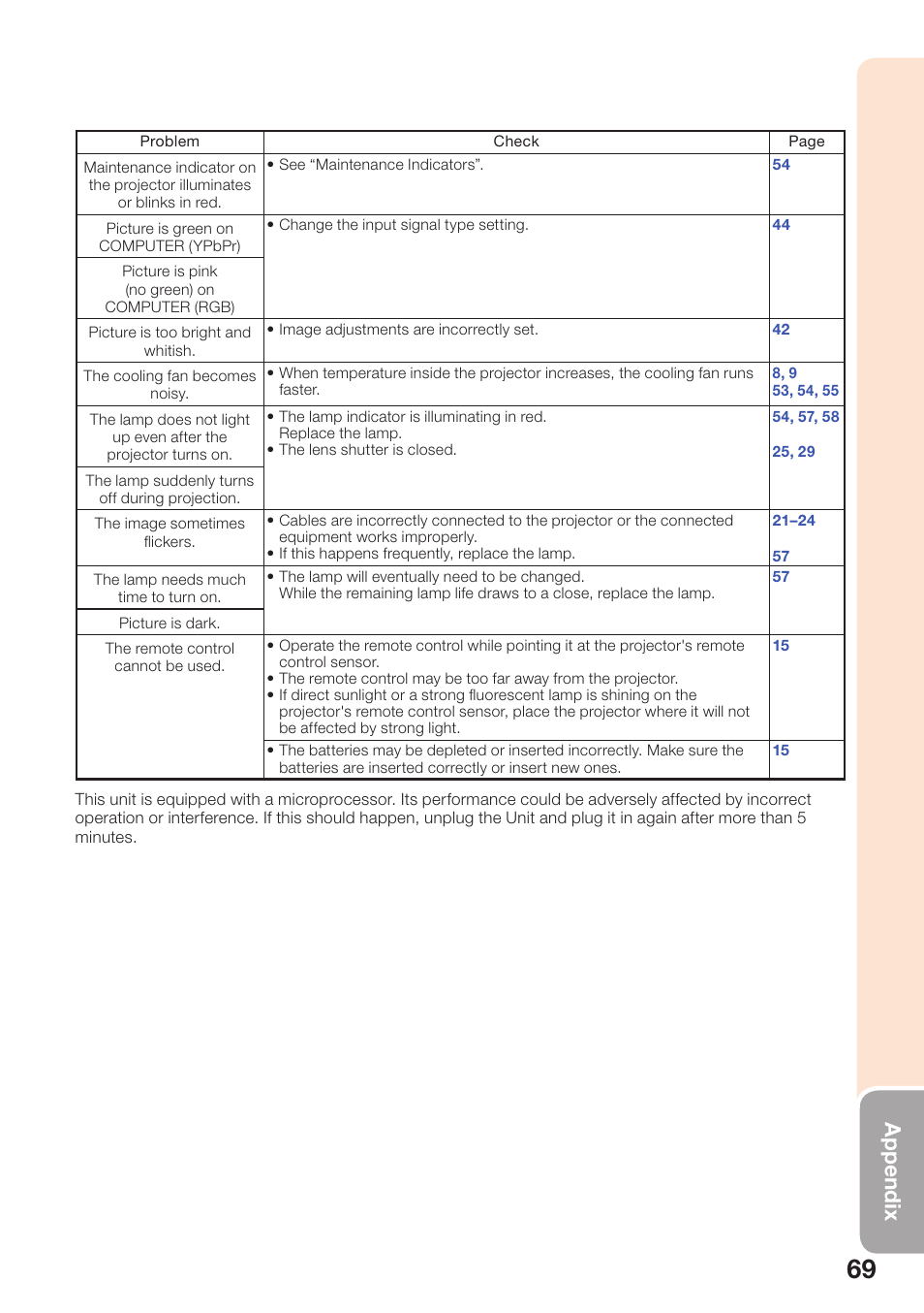 Appendix | Sharp PG-D2510X User Manual | Page 71 / 76