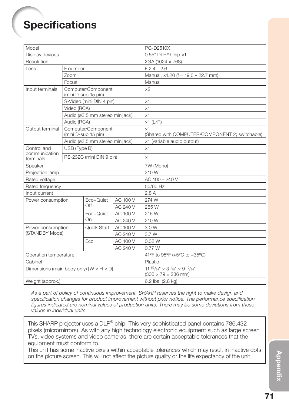 Specifications, Speciﬁ cations, Appendix | This sharp projector uses a dlp | Sharp PG-D2510X User Manual | Page 73 / 76
