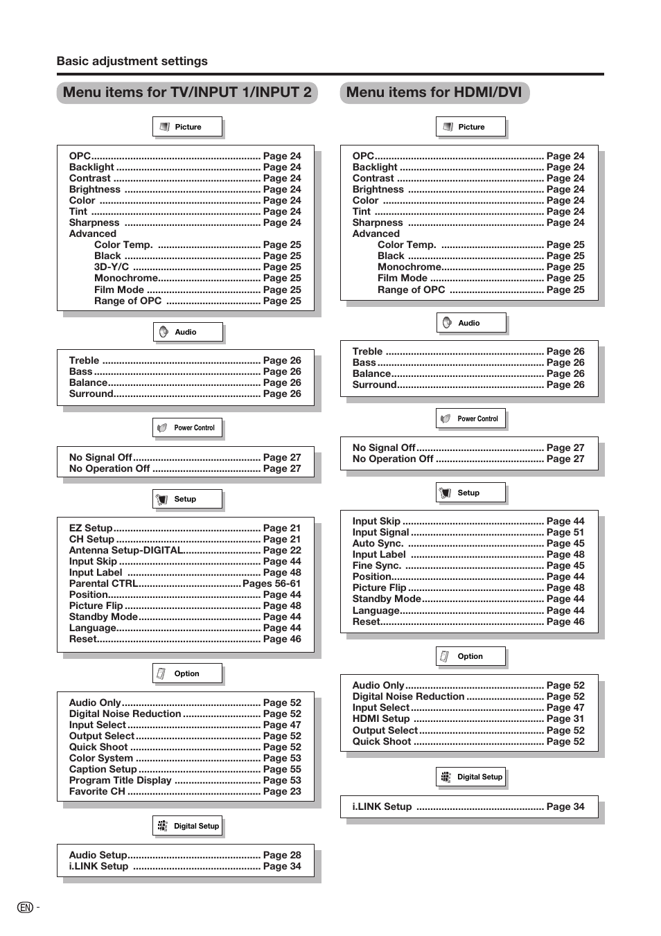 Menu items for tv/input 1/input 2, Menu items for hdmi/dvi, Basic adjustment settings | Sharp Aquos LC-37D90U User Manual | Page 21 / 79