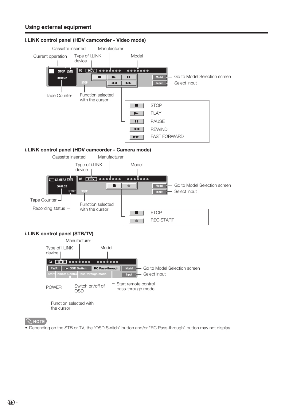 Using external equipment, I.link control panel (hdv camcorder - video mode), I.link control panel (stb/tv) | I.link control panel (hdv camcorder - camera mode) | Sharp Aquos LC-37D90U User Manual | Page 39 / 79