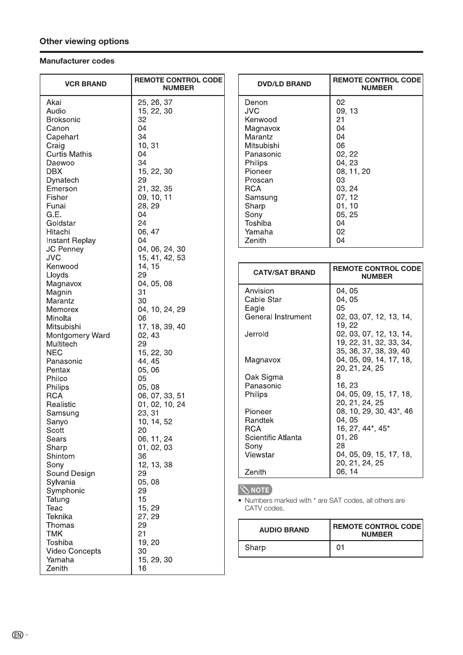 Sharp Aquos LC-37D90U User Manual | Page 65 / 79