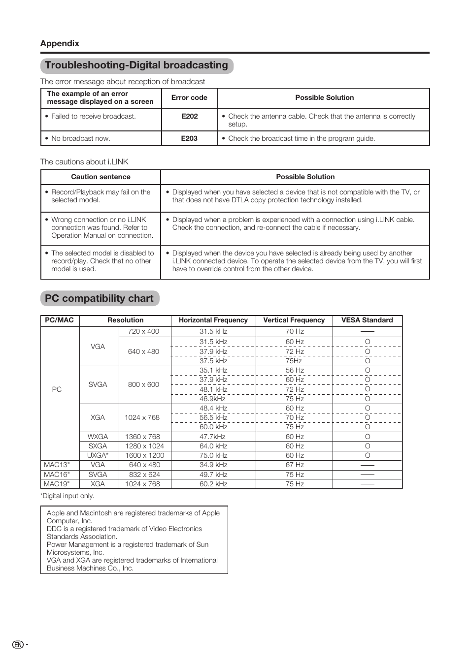 Troubleshooting-digital broadcasting, Pc compatibility chart | Sharp Aquos LC-37D90U User Manual | Page 71 / 79