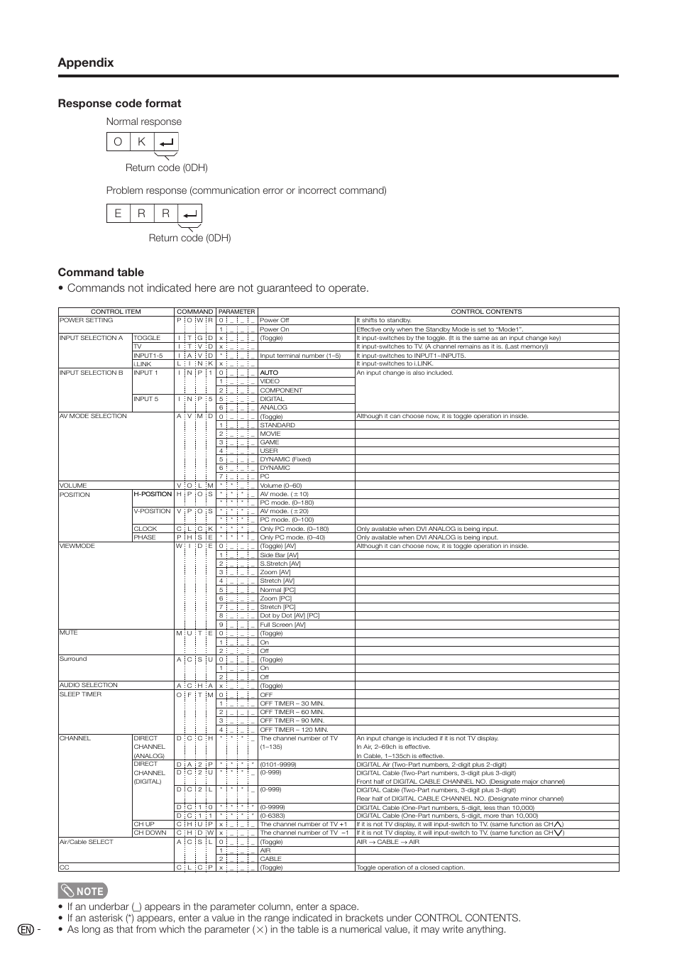 Appendix, Ok e r r | Sharp Aquos LC-37D90U User Manual | Page 73 / 79