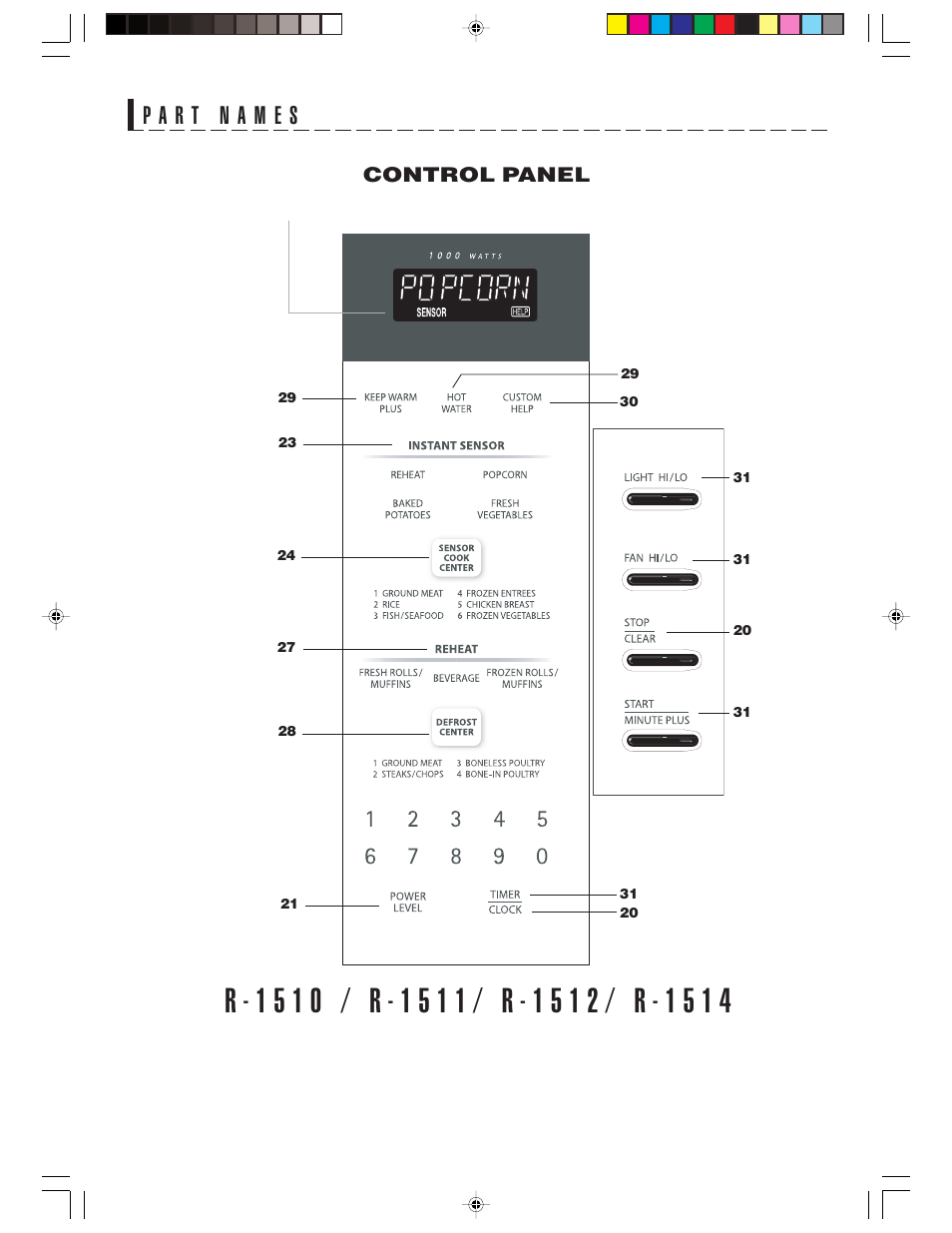 Control panel | Sharp R-1514 User Manual | Page 19 / 40