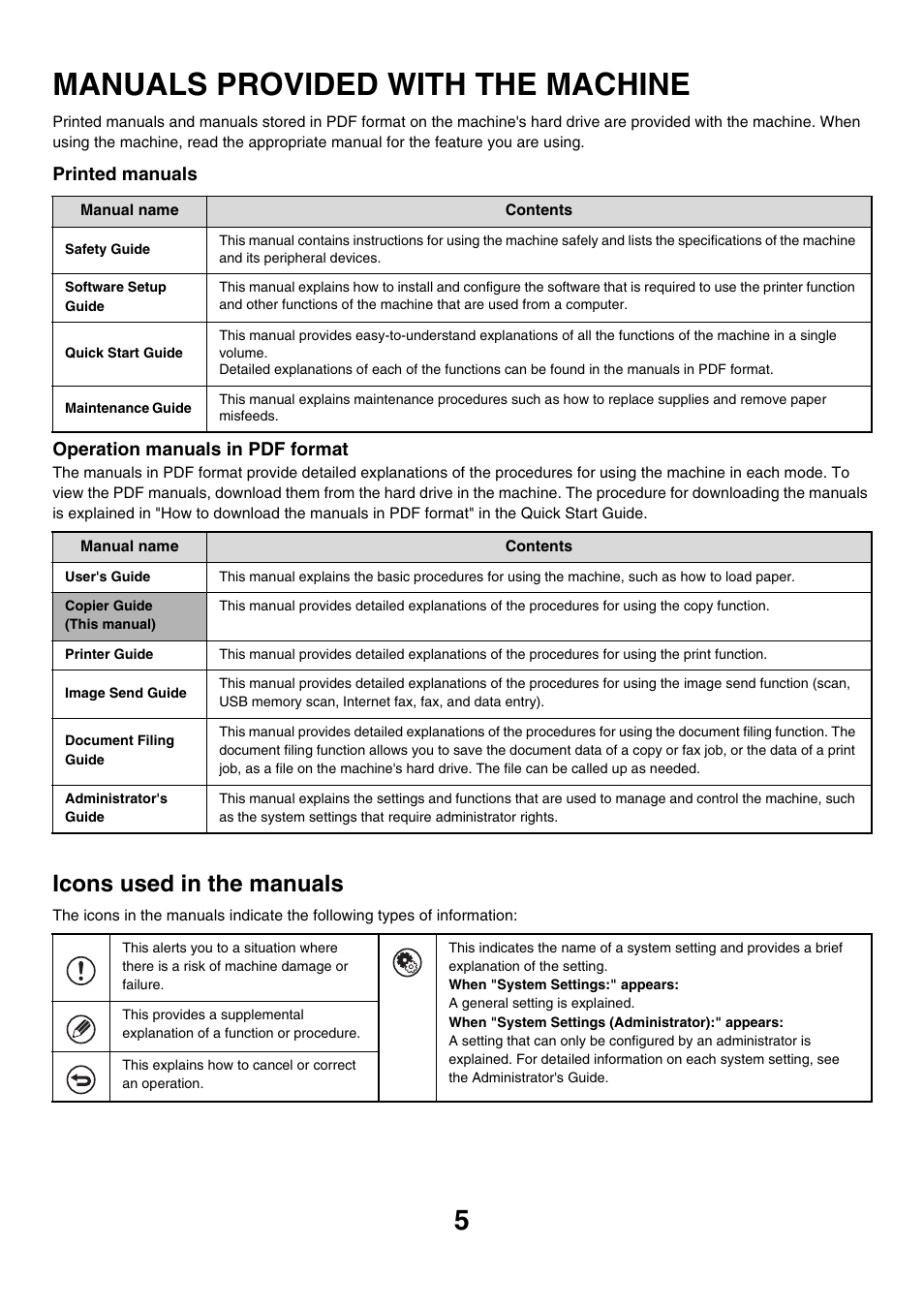 Manuals provided with the machine, Icons used in the manuals | Sharp MX-M850 User Manual | Page 101 / 655