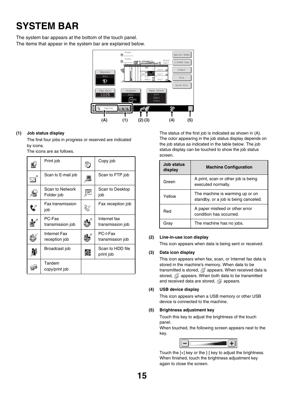 System bar | Sharp MX-M850 User Manual | Page 15 / 655