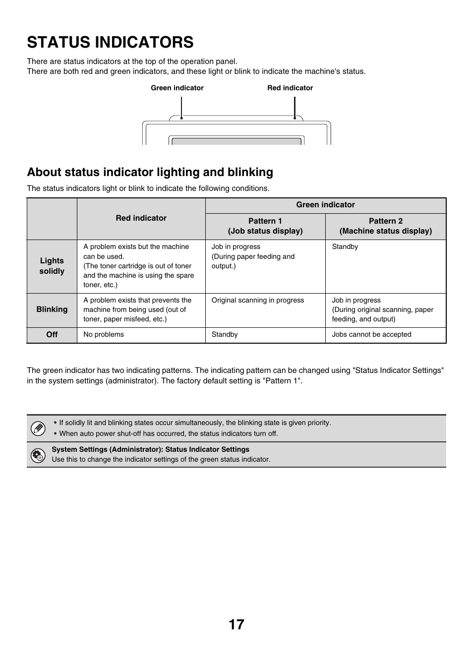 Status indicators, About status indicator lighting and blinking | Sharp MX-M850 User Manual | Page 17 / 655