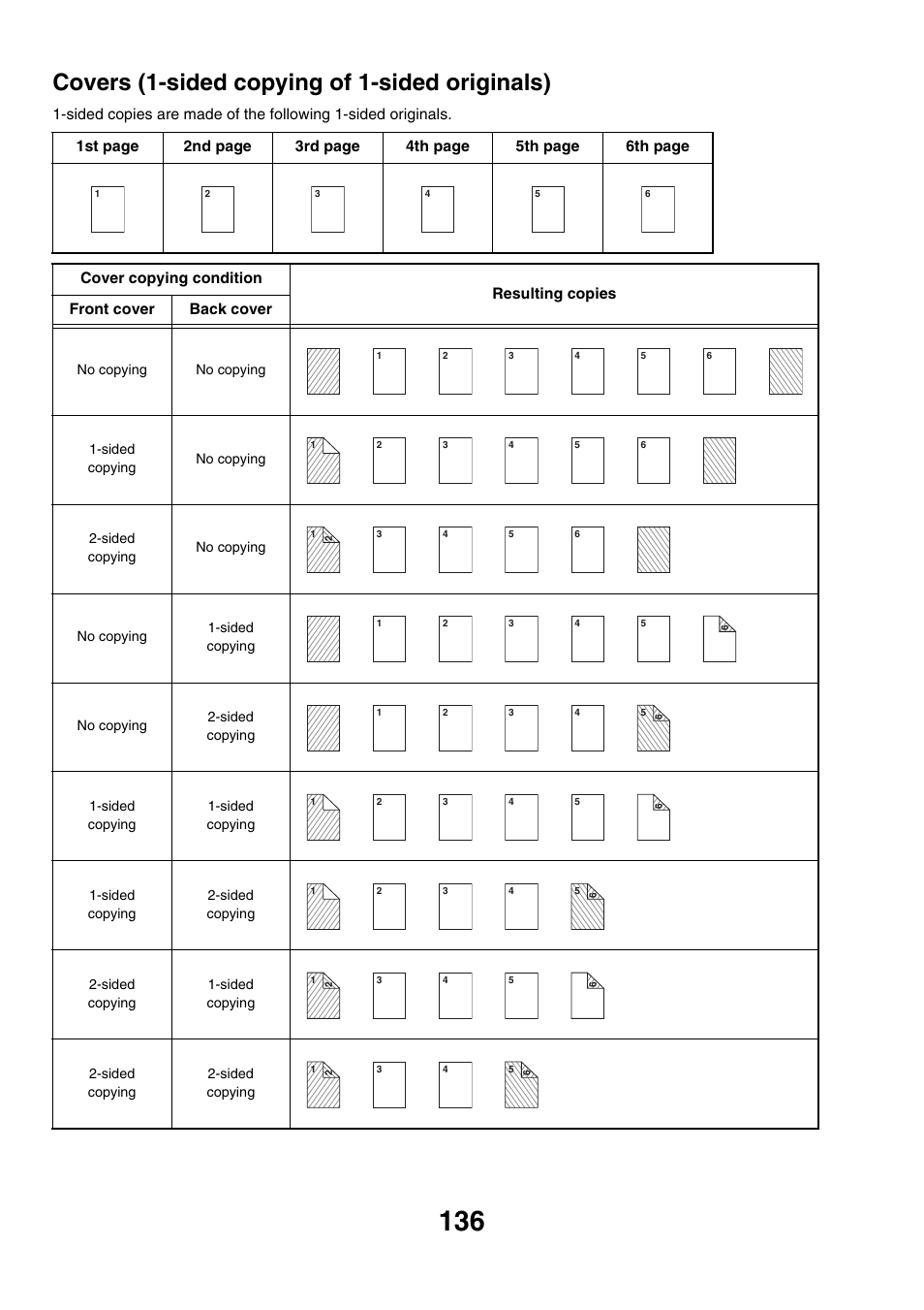 Covers (1-sided copying of 1-sided originals) | Sharp MX-M850 User Manual | Page 232 / 655