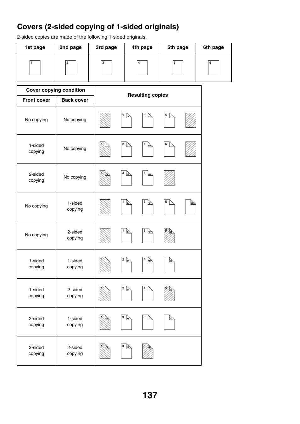 Covers (2-sided copying of 1-sided originals) | Sharp MX-M850 User Manual | Page 233 / 655