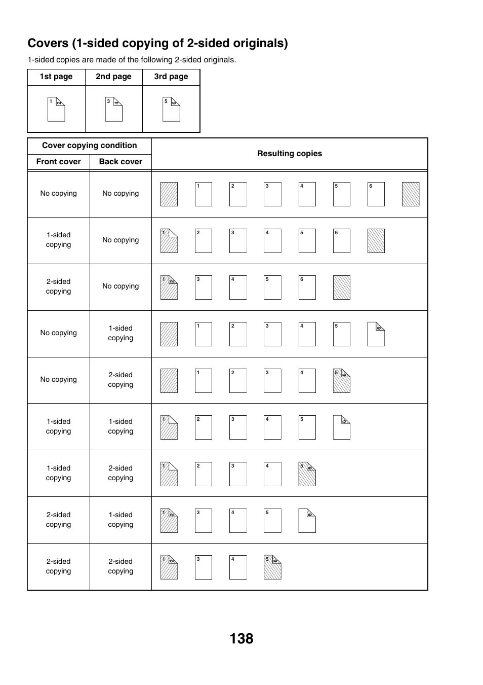 Covers (1-sided copying of 2-sided originals) | Sharp MX-M850 User Manual | Page 234 / 655