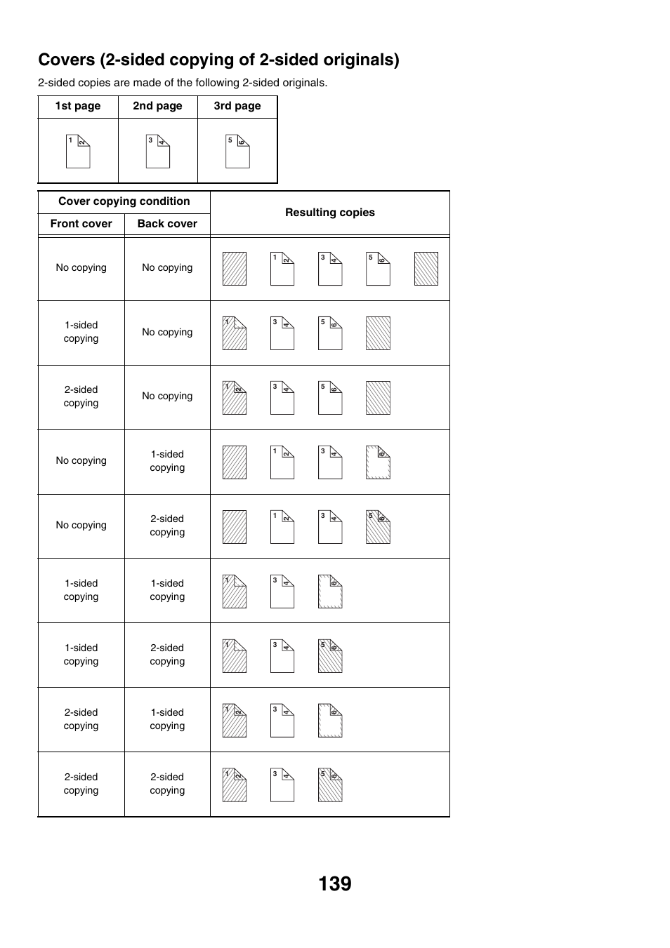 Covers (2-sided copying of 2-sided originals) | Sharp MX-M850 User Manual | Page 235 / 655