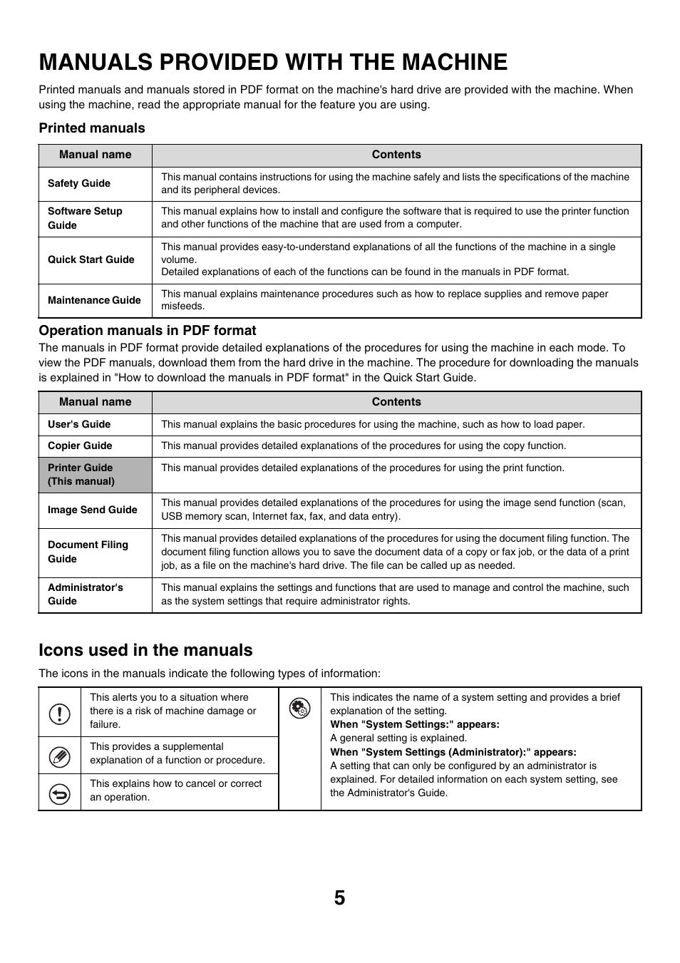 Manuals provided with the machine, Icons used in the manuals | Sharp MX-M850 User Manual | Page 242 / 655