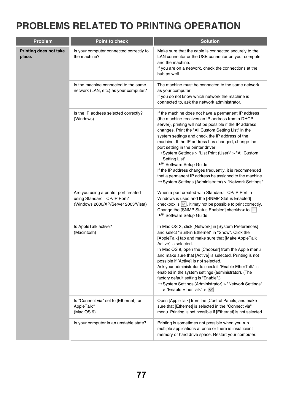 Problems related to printing, Operation, Problems related to printing operation | Printing does not take place | Sharp MX-M850 User Manual | Page 314 / 655