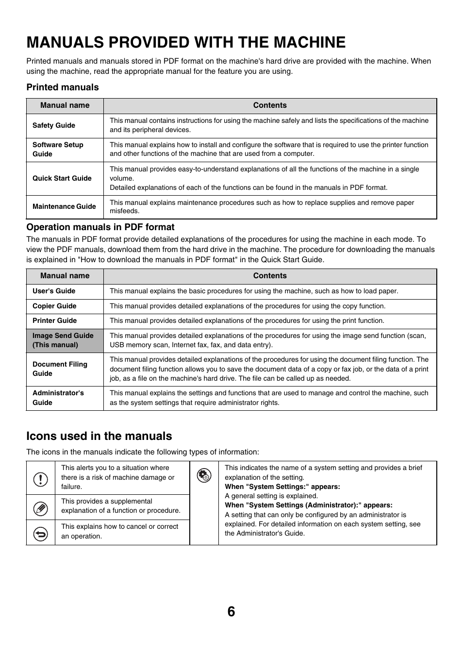 Manuals provided with the machine, Icons used in the manuals | Sharp MX-M850 User Manual | Page 326 / 655