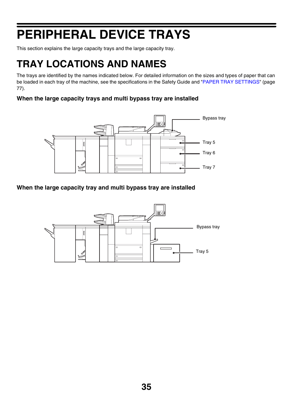 Peripheral device trays, Tray locations and names, Tray | Locations and names | Sharp MX-M850 User Manual | Page 35 / 655