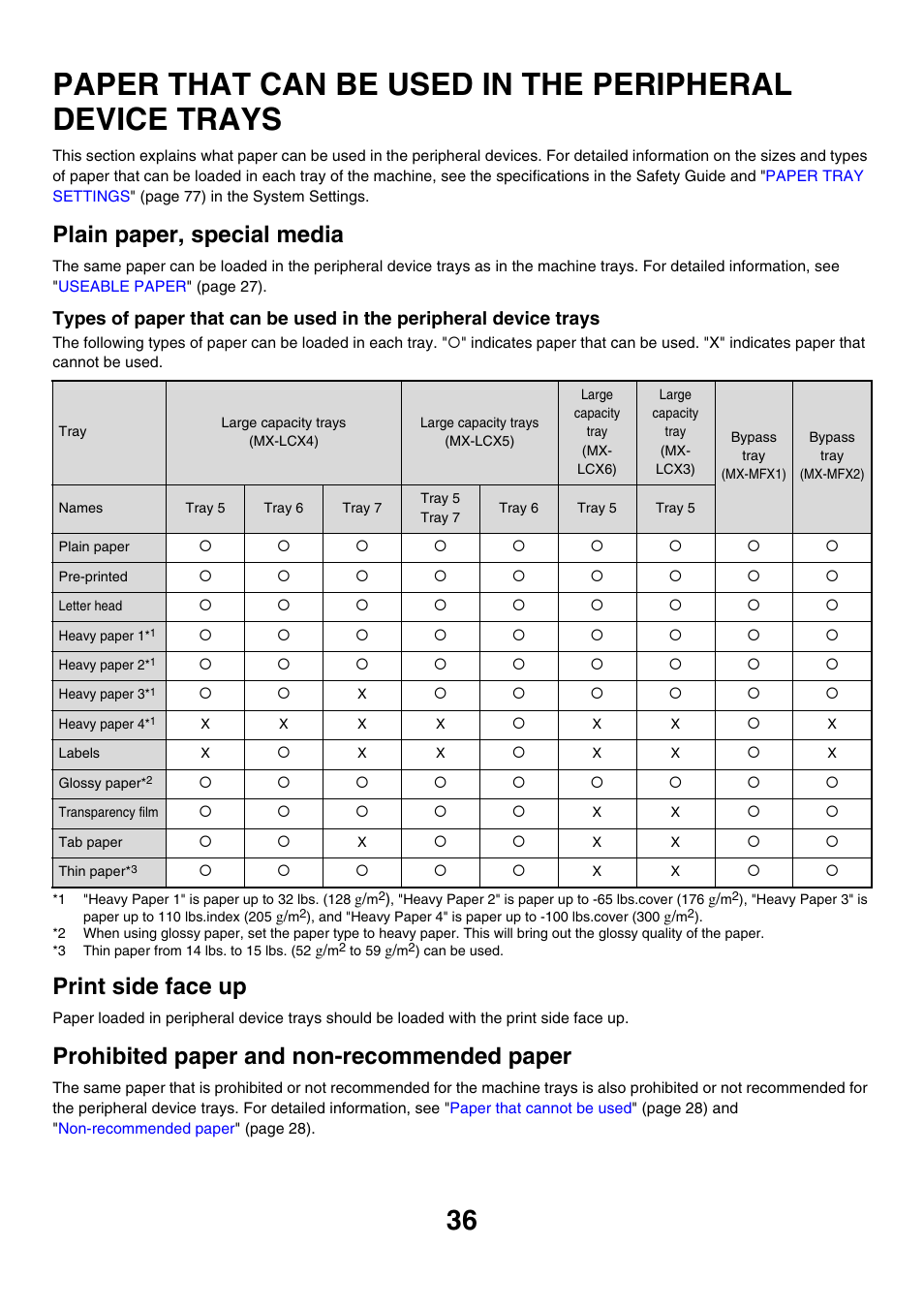 Paper that can be used in the, Peripheral device trays, Plain paper, special media | Print side face up, Prohibited paper and non-recommended paper | Sharp MX-M850 User Manual | Page 36 / 655