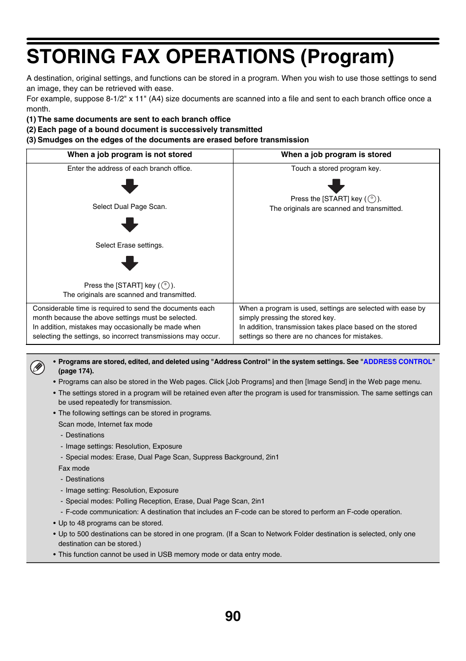 Storing fax operations (program), Program | Sharp MX-M850 User Manual | Page 410 / 655