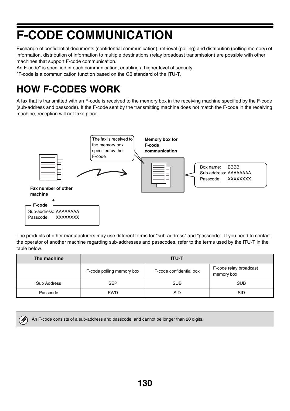 F-code communication, How f-codes work | Sharp MX-M850 User Manual | Page 450 / 655