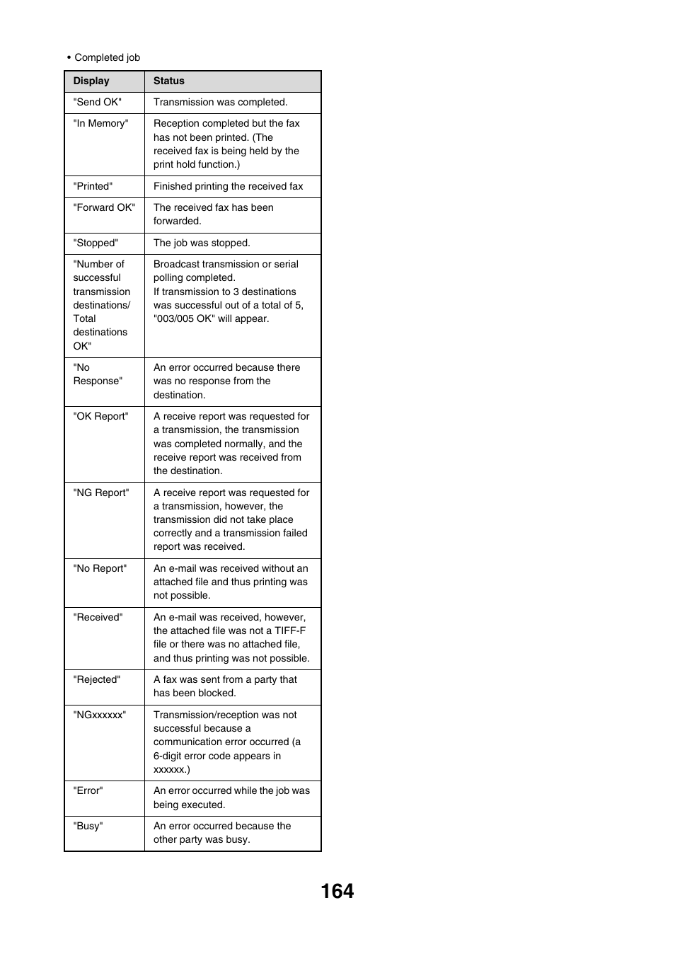 Sharp MX-M850 User Manual | Page 484 / 655