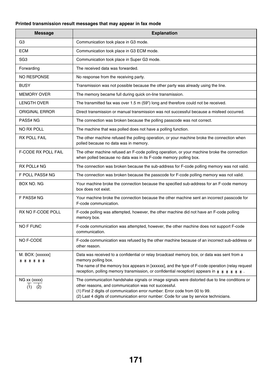 Sharp MX-M850 User Manual | Page 491 / 655