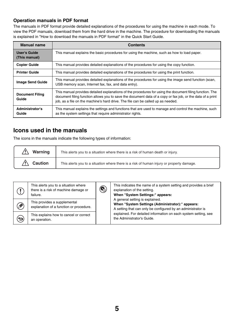 Icons used in the manuals, Operation manuals in pdf format | Sharp MX-M850 User Manual | Page 5 / 655