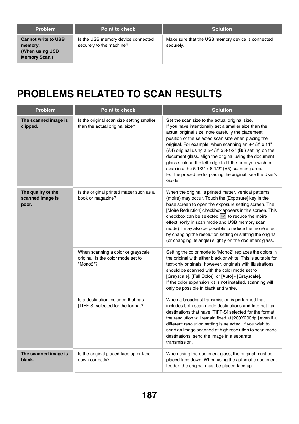 Problems related to scan results, The scanned image is clipped, The quality of the scanned image is poor | The scanned image is blank | Sharp MX-M850 User Manual | Page 507 / 655