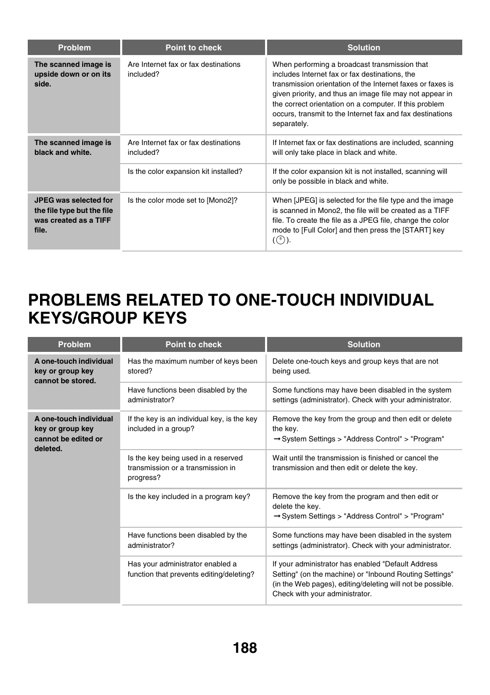 Problems related to one-touch, Individual keys/group keys, The scanned image is upside down or on its side | The scanned image is black and white | Sharp MX-M850 User Manual | Page 508 / 655