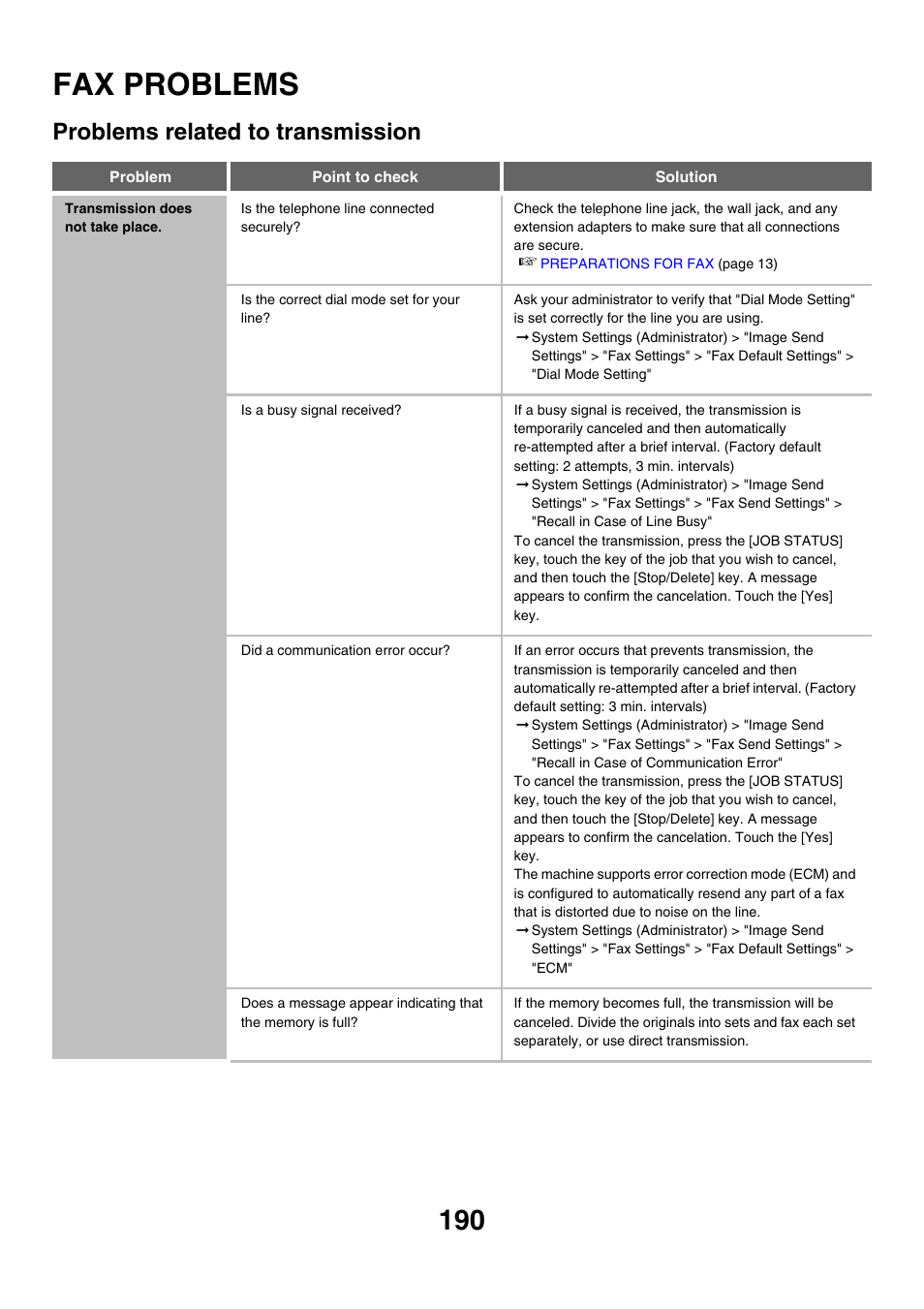 Fax problems, Problems related to transmission, Transmission does not take place | Sharp MX-M850 User Manual | Page 510 / 655