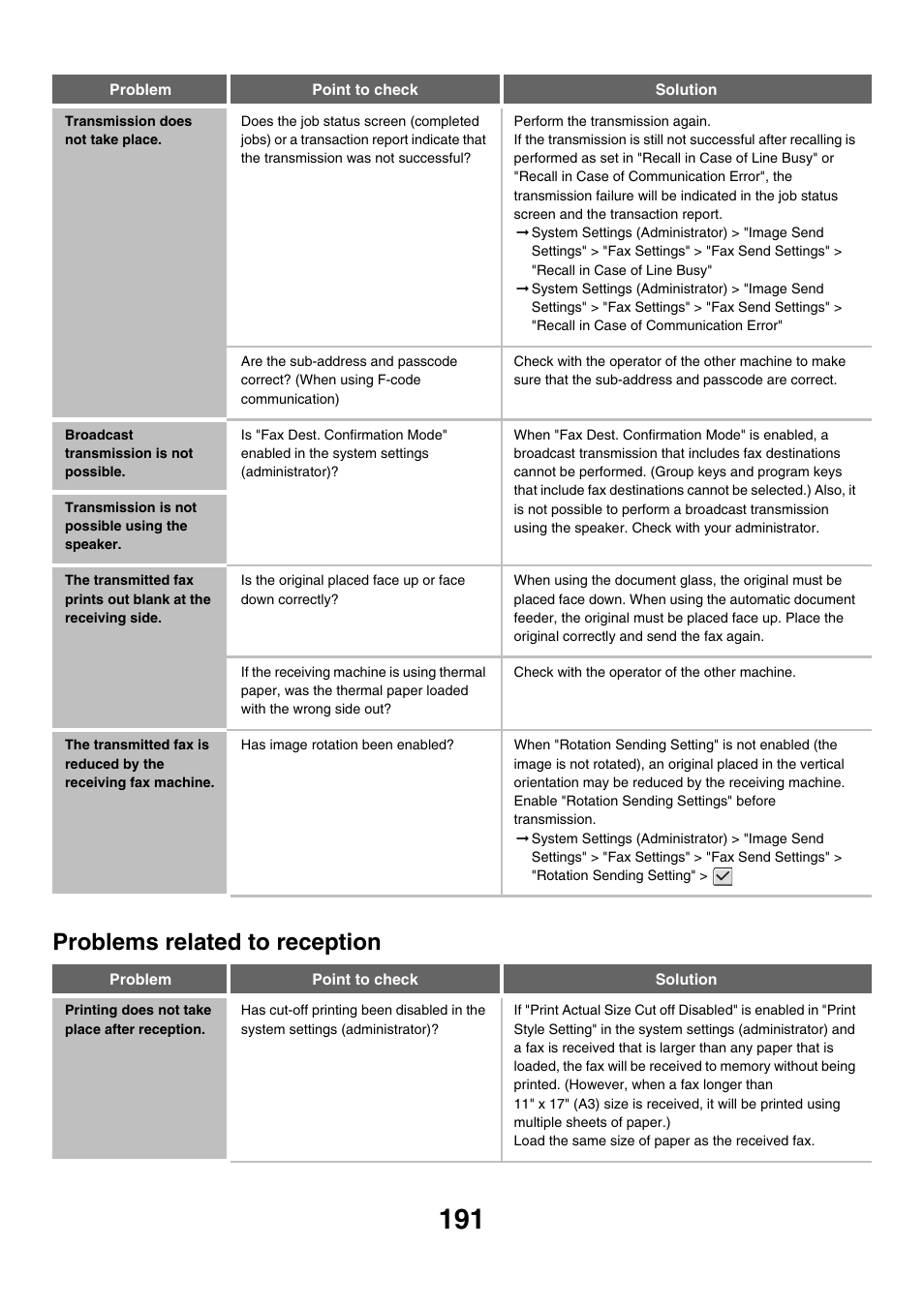 Broadcast transmission is not possible, Transmission is not possible using the speaker, Problems related to reception | Printing does not take place after reception | Sharp MX-M850 User Manual | Page 511 / 655