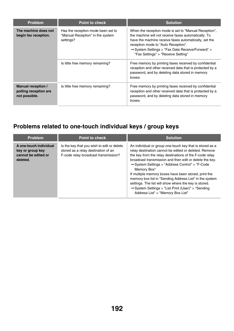 The machine does not begin fax reception | Sharp MX-M850 User Manual | Page 512 / 655