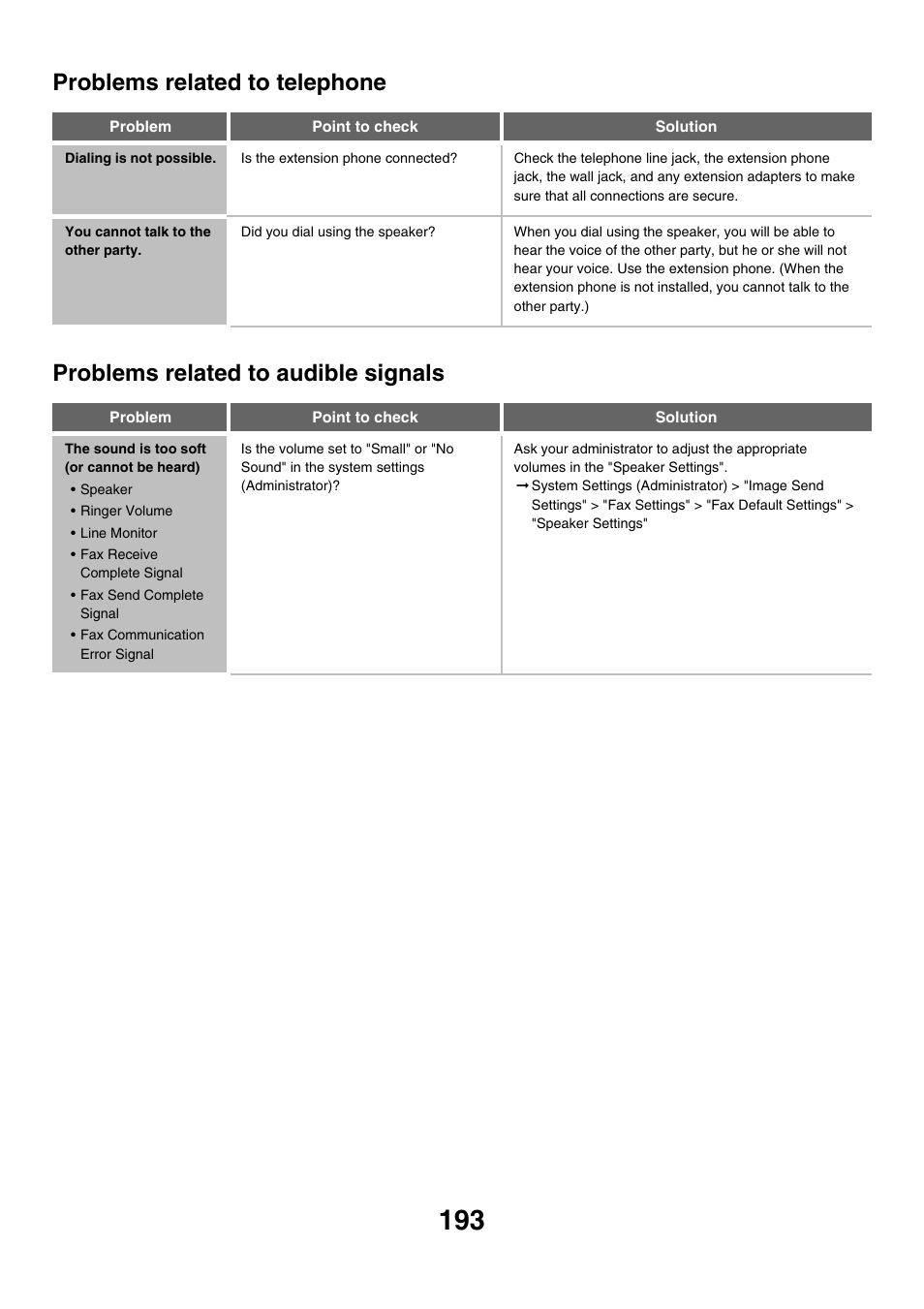 Problems related to telephone, Dialing is not possible, You cannot talk to the other party | Problems related to audible signals, The sound is too soft (or cannot be heard) | Sharp MX-M850 User Manual | Page 513 / 655