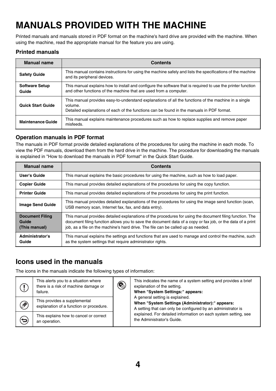 Manuals provided with the machine, Icons used in the manuals | Sharp MX-M850 User Manual | Page 518 / 655