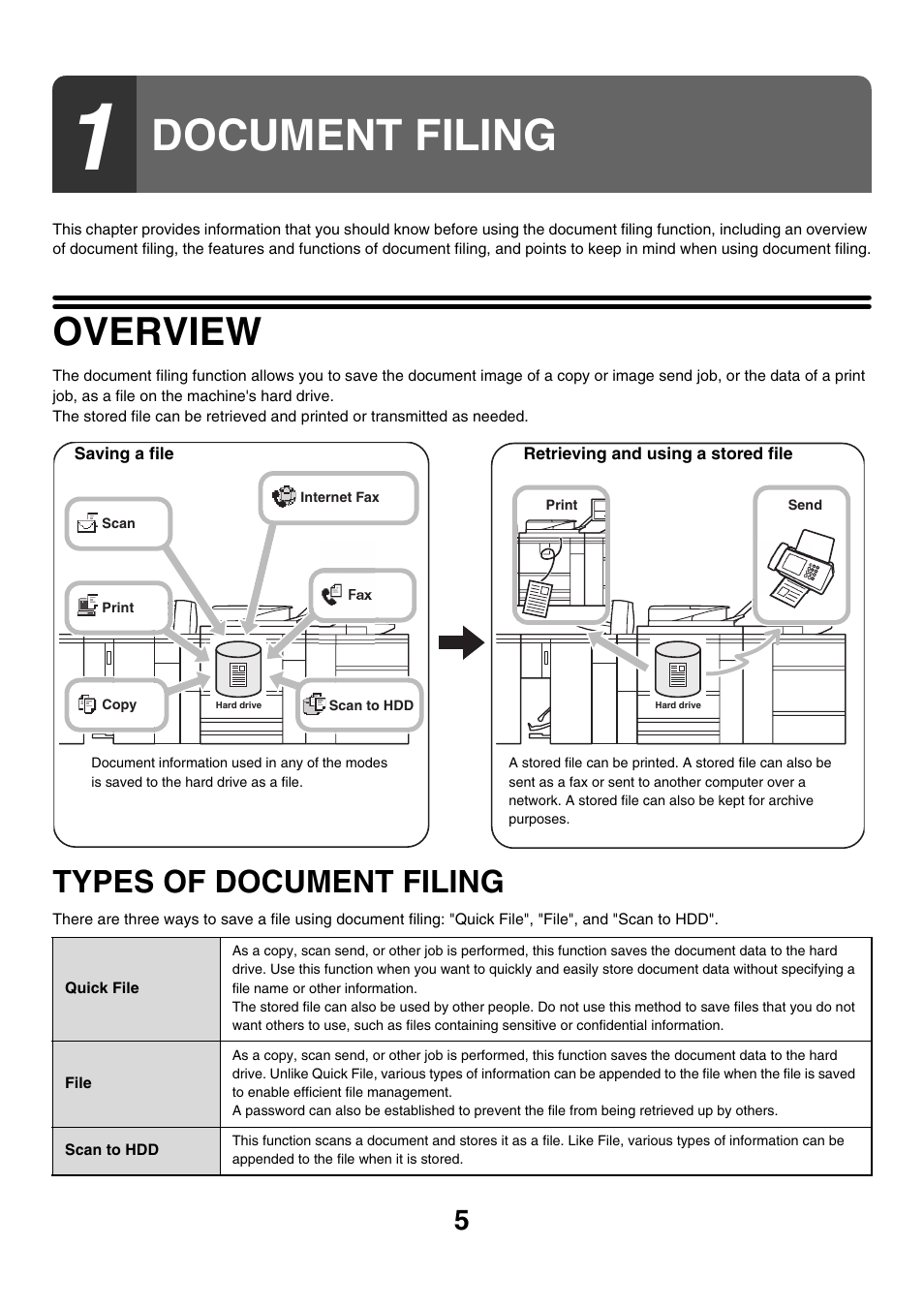 Document filing, Overview, Types of document filing | Sharp MX-M850 User Manual | Page 519 / 655