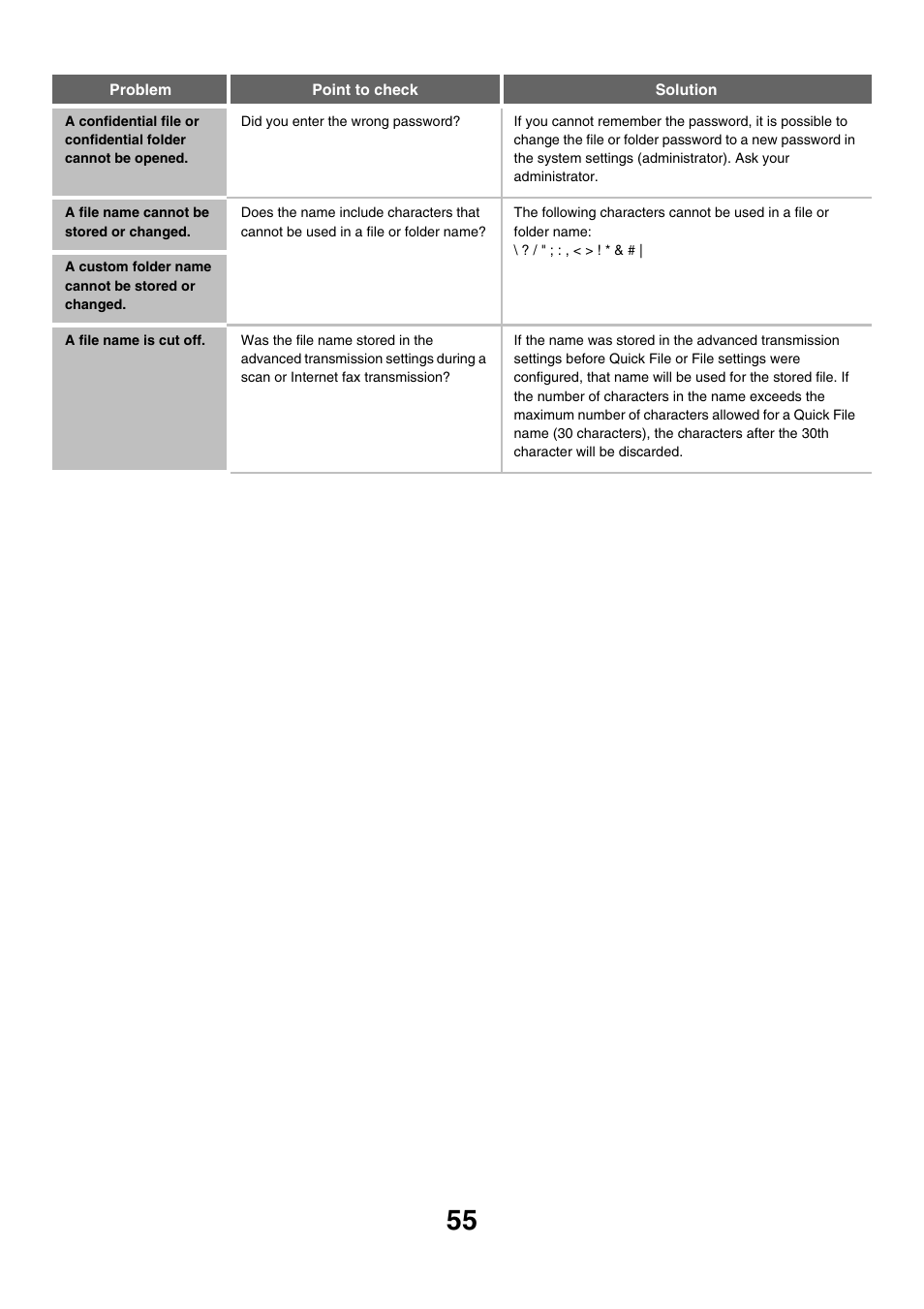 A file name cannot be stored or changed, A custom folder name cannot be stored or changed, A file name is cut off | Sharp MX-M850 User Manual | Page 569 / 655