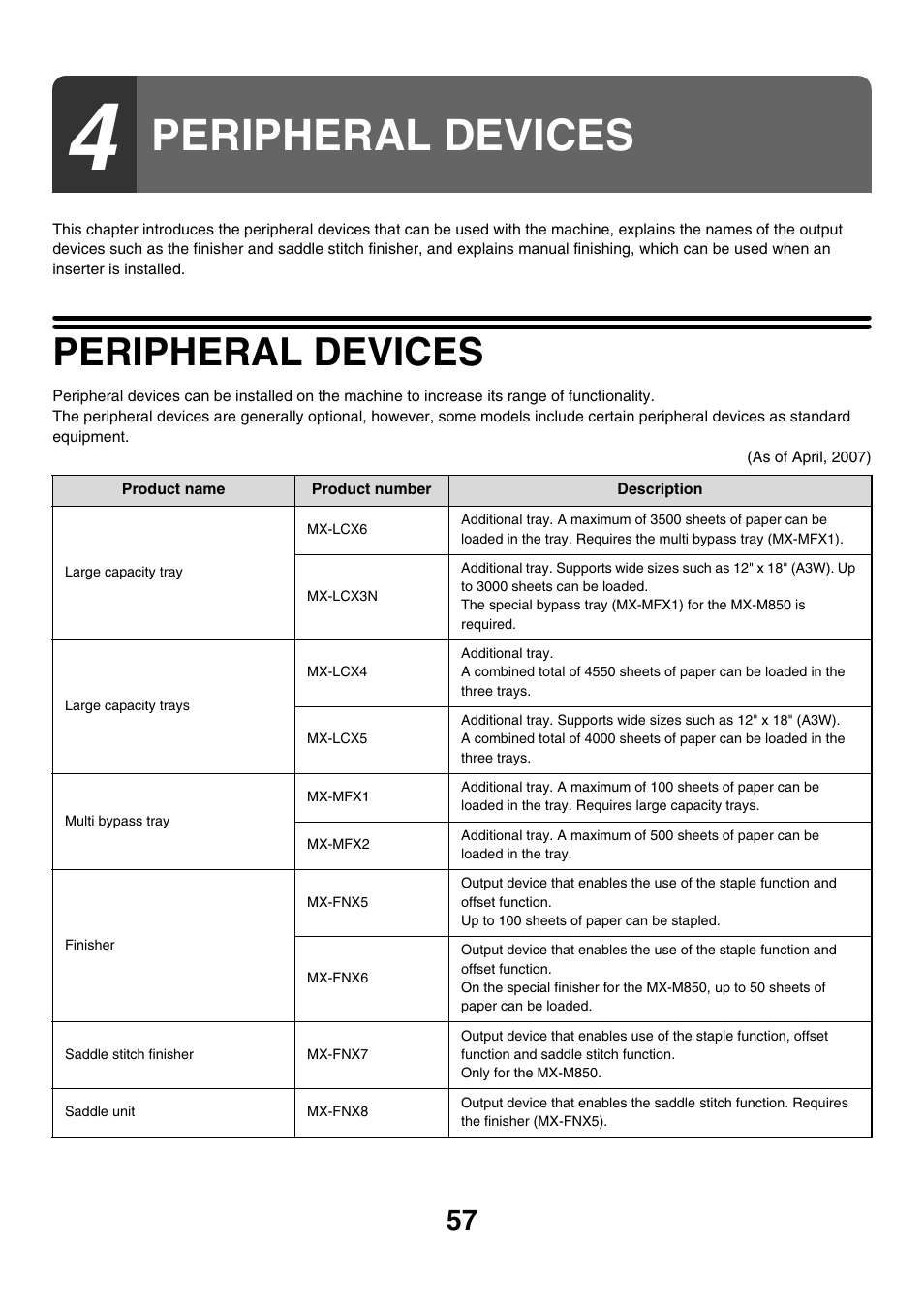 Peripheral devices | Sharp MX-M850 User Manual | Page 57 / 655