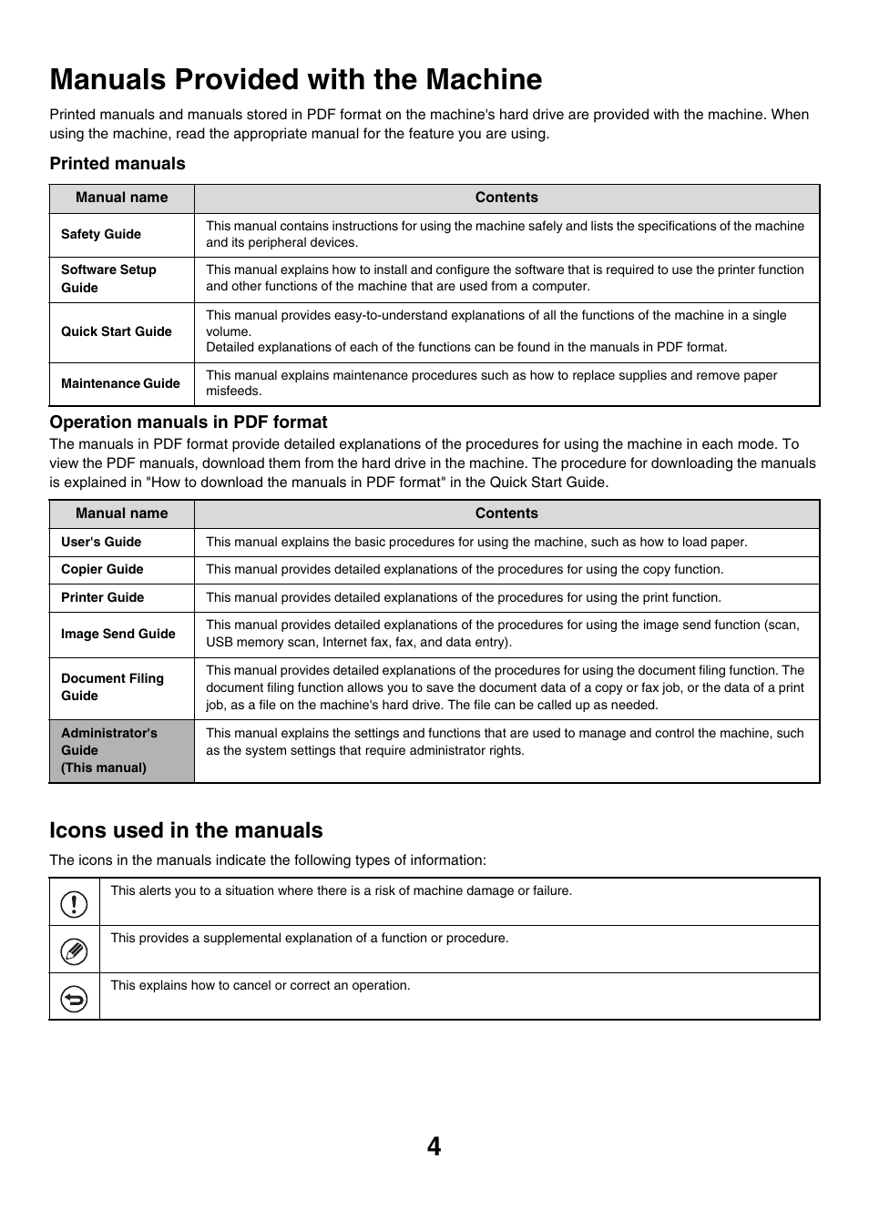 Manuals provided with the machine, Icons used in the manuals | Sharp MX-M850 User Manual | Page 574 / 655