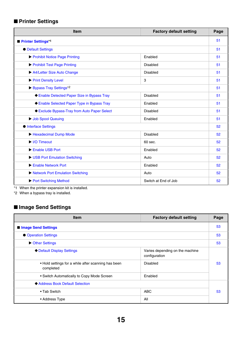 Printer settings, Image send settings | Sharp MX-M850 User Manual | Page 585 / 655