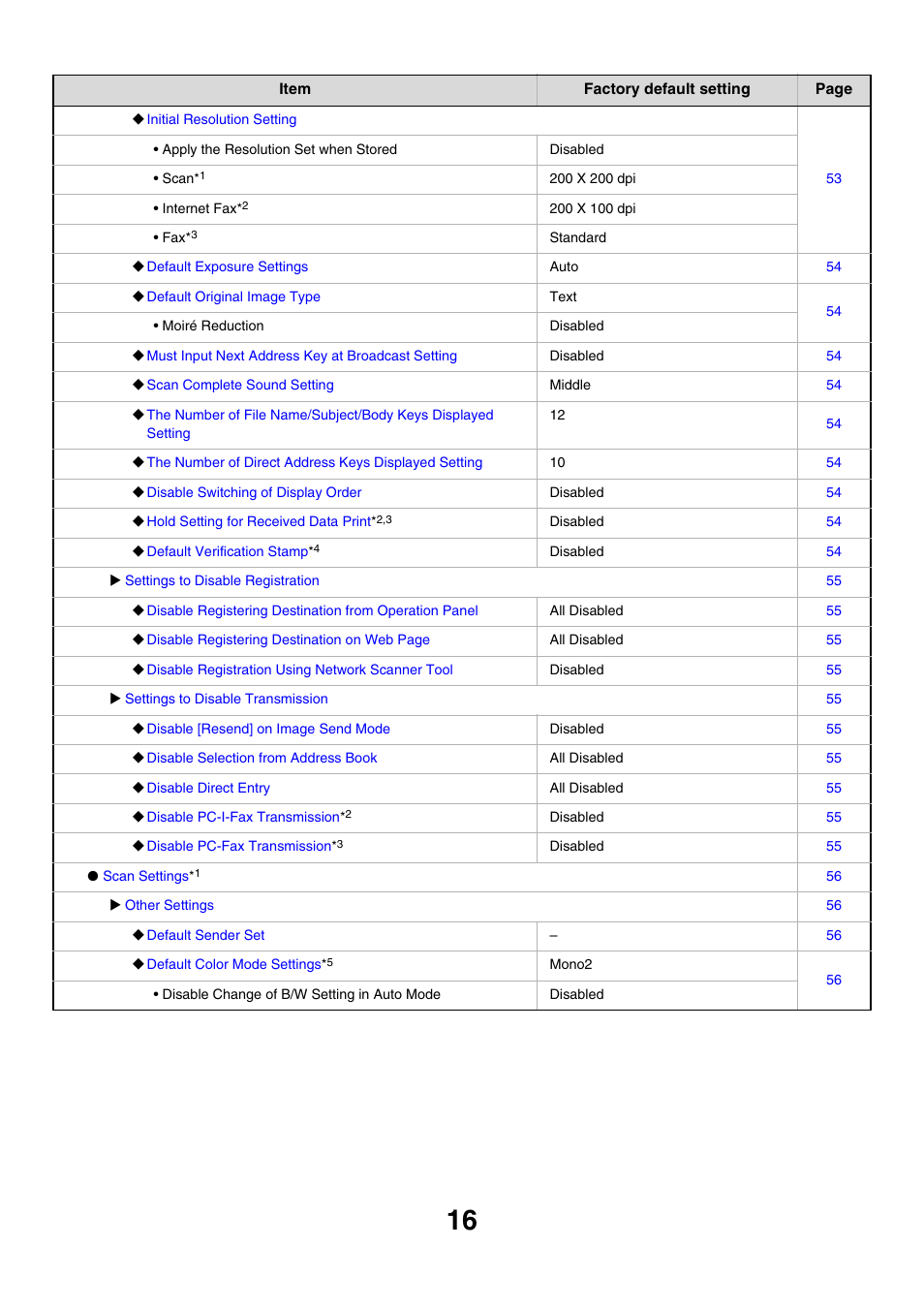 Sharp MX-M850 User Manual | Page 586 / 655