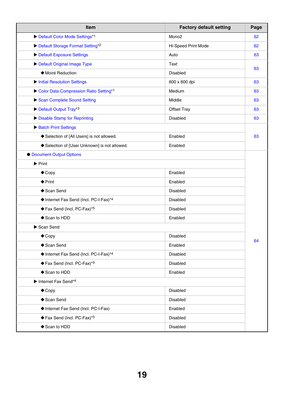 Sharp MX-M850 User Manual | Page 589 / 655