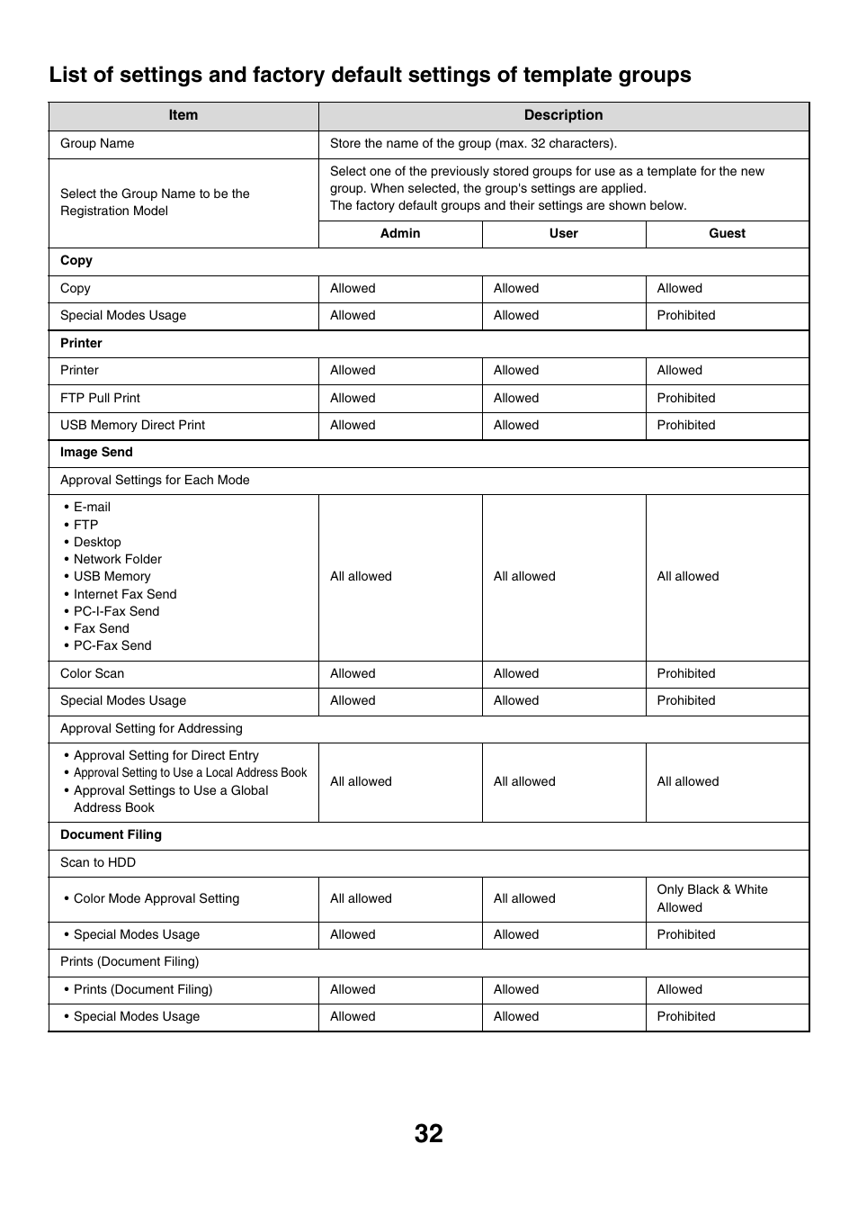 E 32 | Sharp MX-M850 User Manual | Page 602 / 655