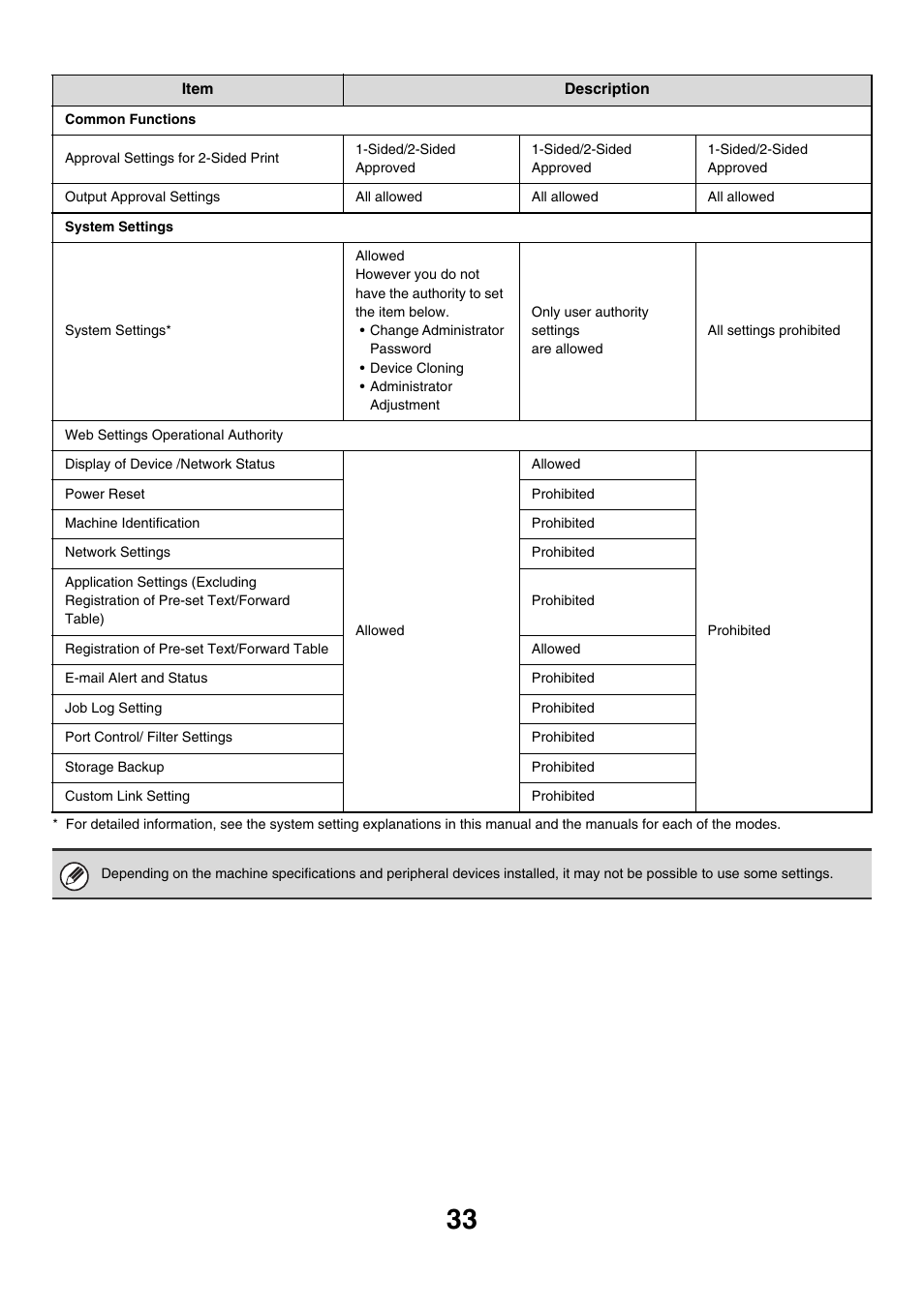 Sharp MX-M850 User Manual | Page 603 / 655