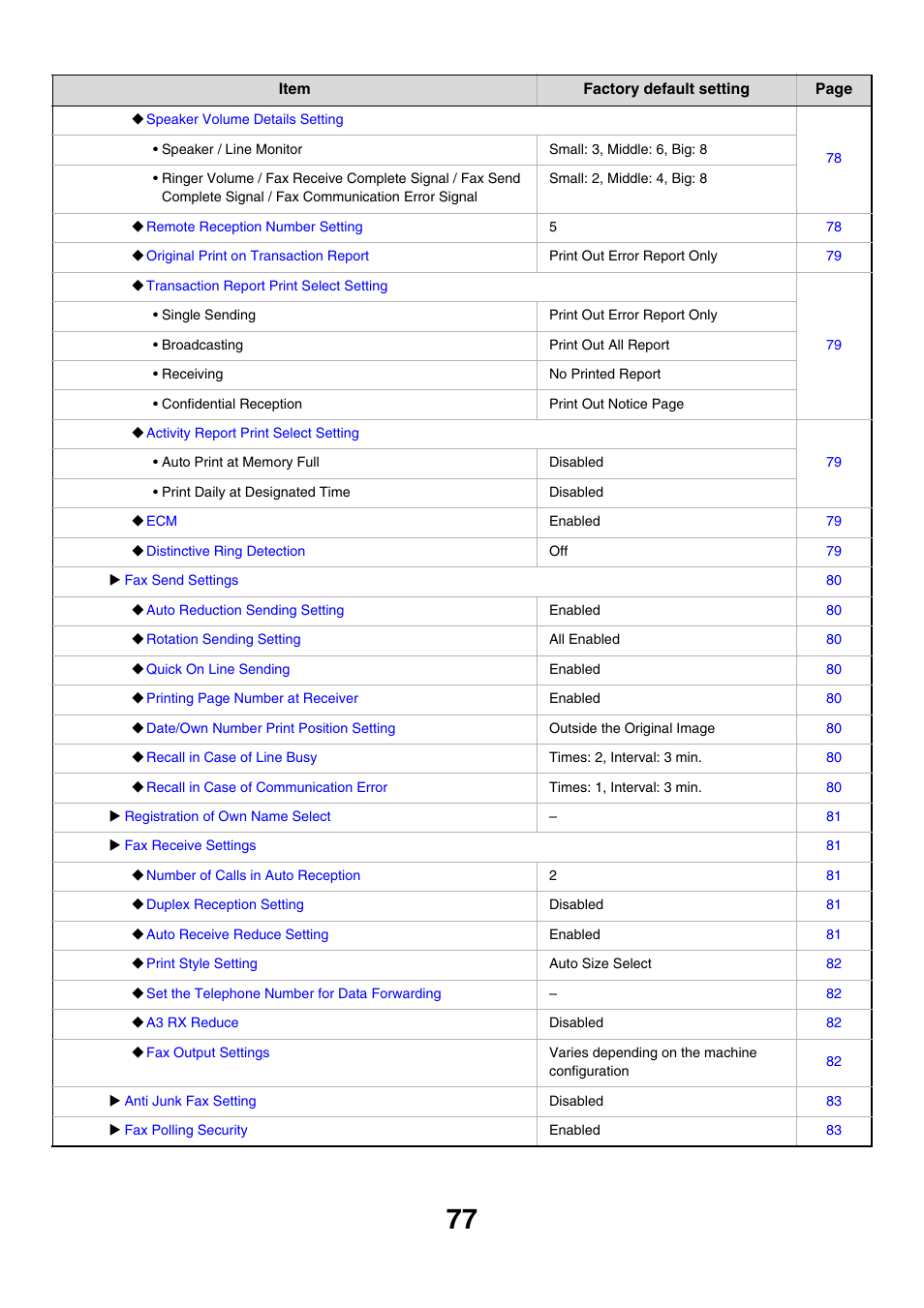 Sharp MX-M850 User Manual | Page 647 / 655