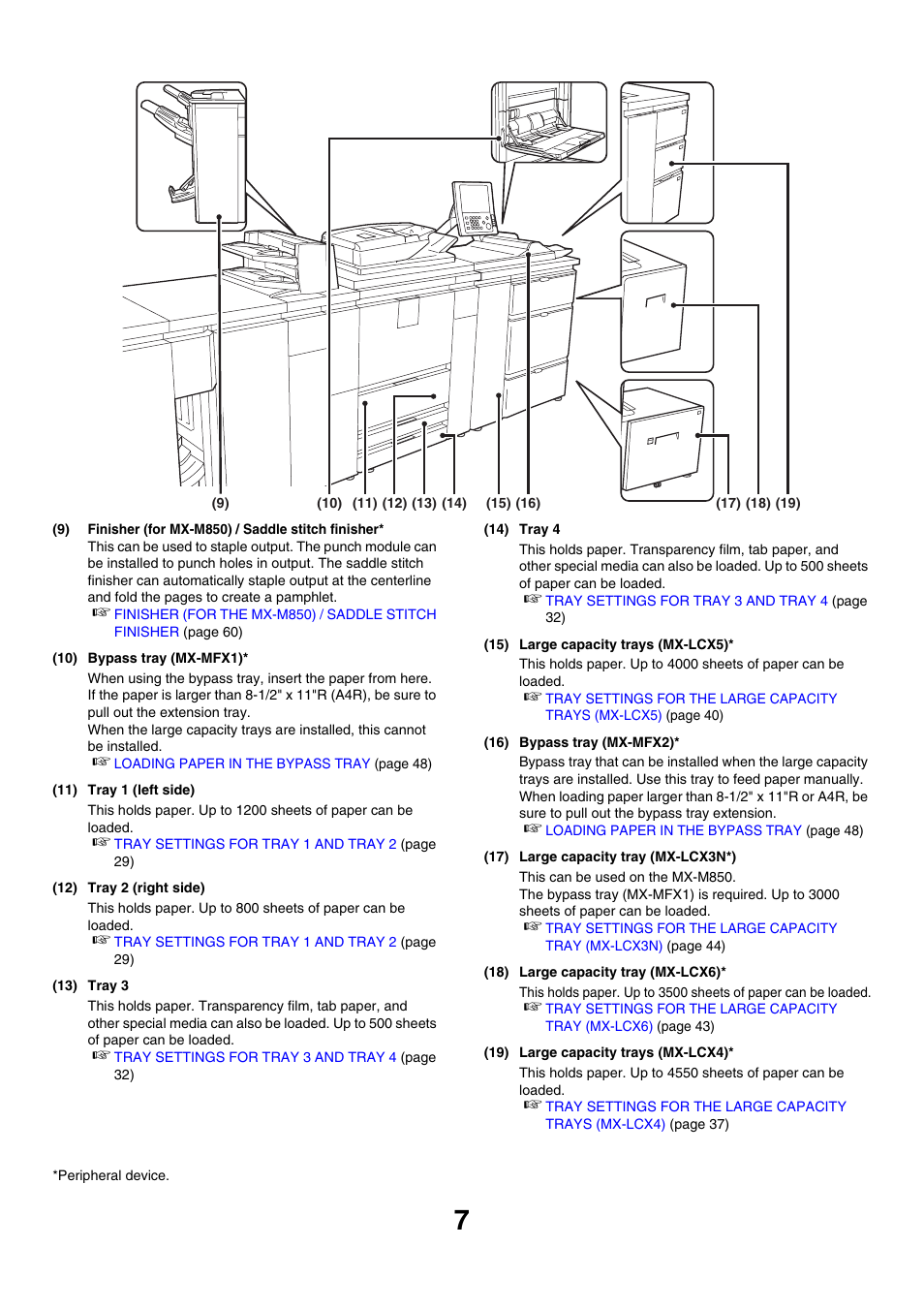 Sharp MX-M850 User Manual | Page 7 / 655